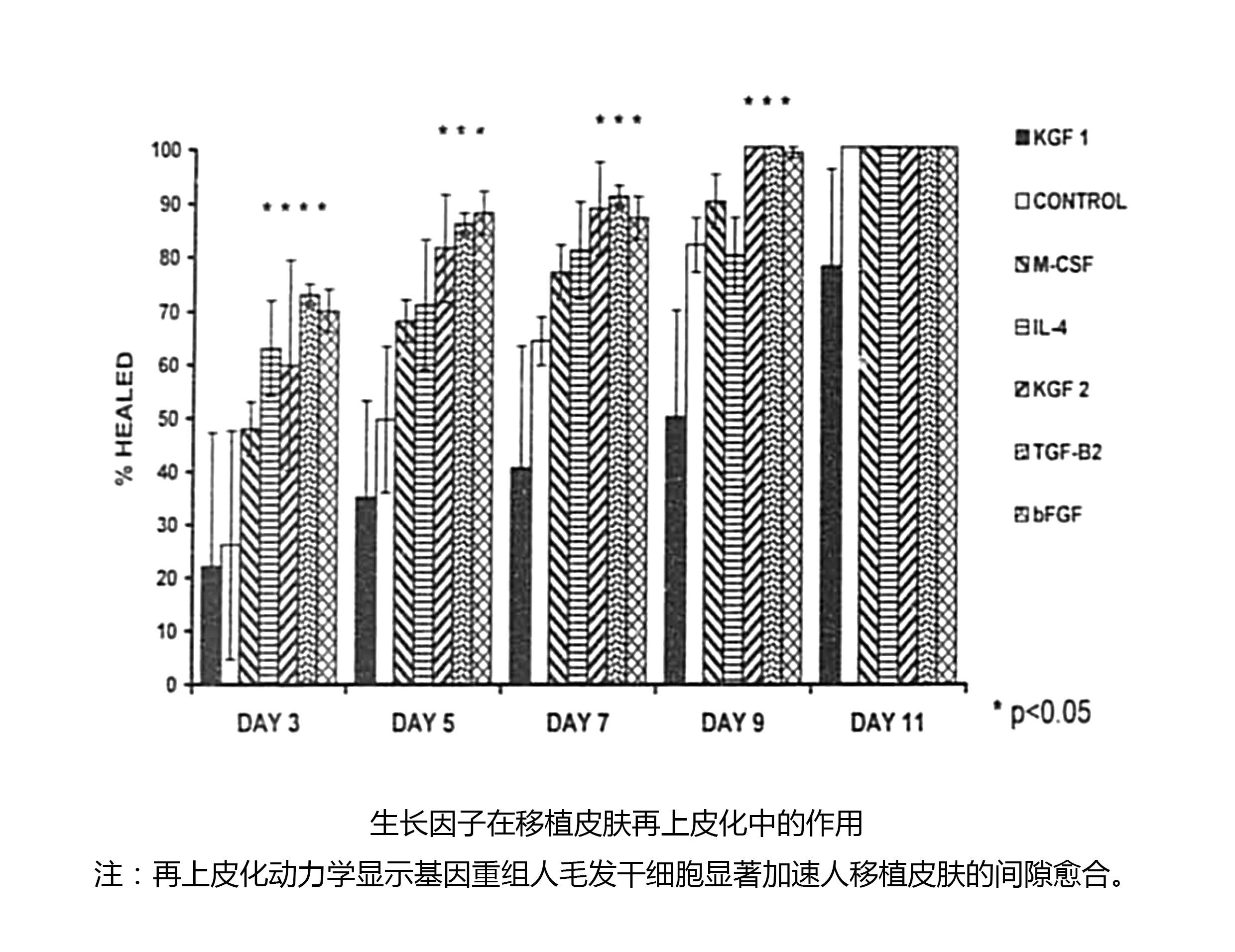 基因重组人毛发干细胞技术的宣传图片1.jpg 基因重组人毛发干细胞技术的宣传图片1.jpg