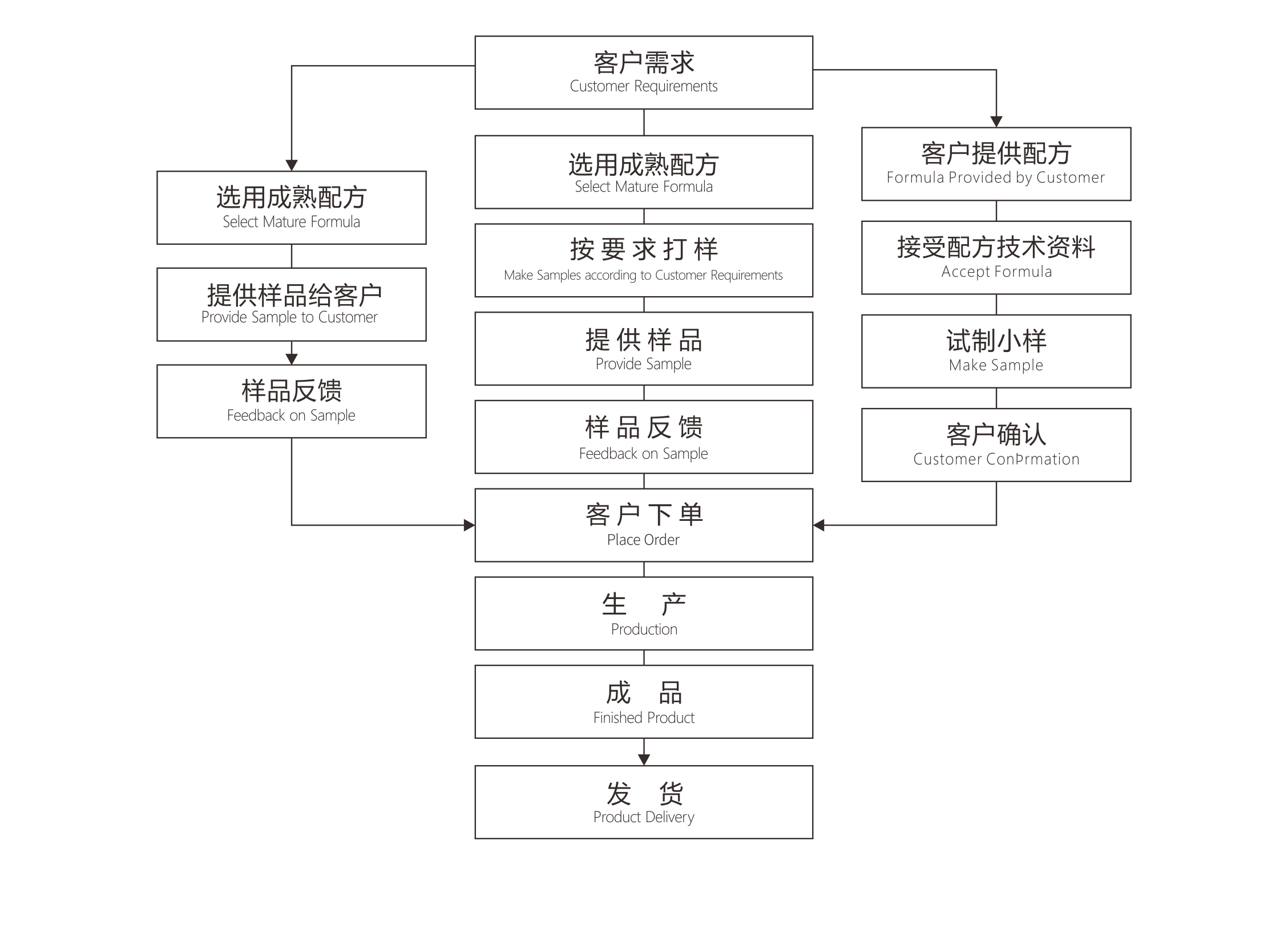 化妆品oem.png 化妆品oem.png